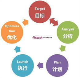 電子郵件營銷在儀器儀表銷售中的分類與應(yīng)用策略