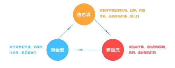 愛(ài)幫技術(shù) 母嬰行業(yè)數(shù)字化轉(zhuǎn)型的信息技術(shù)解決方案專(zhuān)家