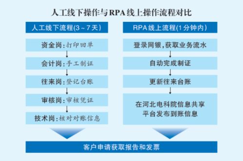 遠光軟件攜手國網河北電力，以技術創新提升中小微企業電力檢測服務質量