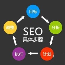 從網(wǎng)站建設(shè)到整合營(yíng)銷 構(gòu)建品牌數(shù)字化增長(zhǎng)的全鏈路藍(lán)圖